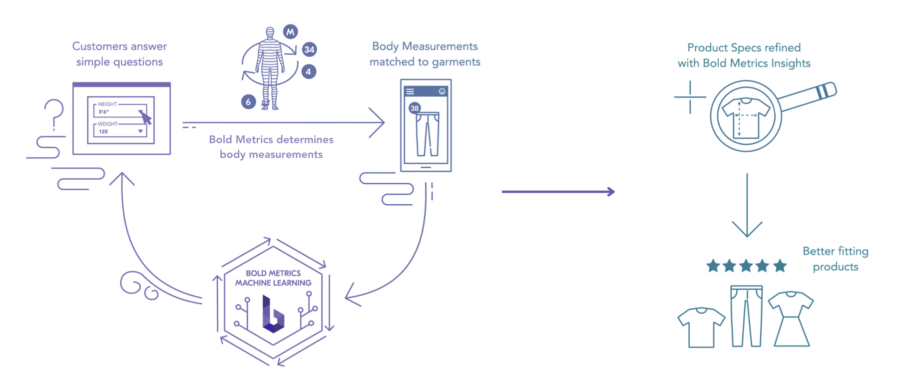 Bold_Metrics_technology_page_illustration Bold_Metrics_technology_page_illustration
