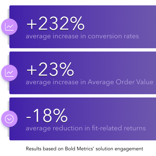 bold metrics stats