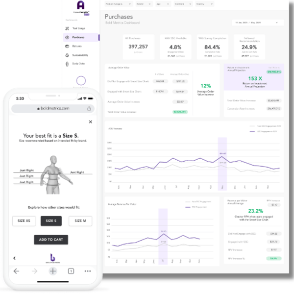 image of body data dashboards image of body data dashboards