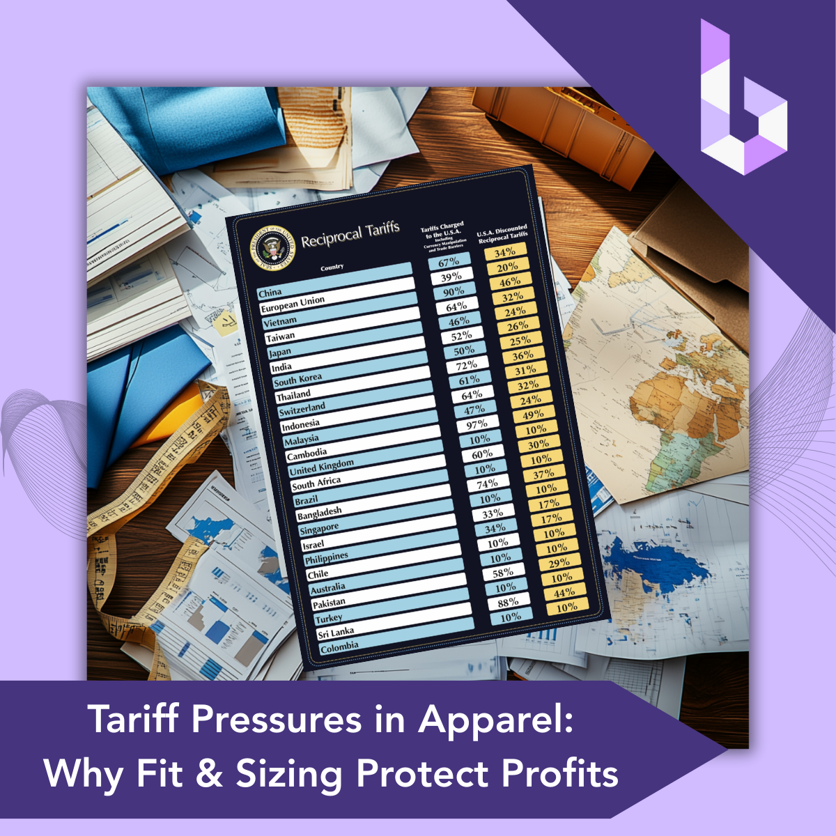 Tariff Pressures in Apparel: Why Fit & Sizing Protect Profits